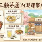 三顧茅廬 內湖康寧店