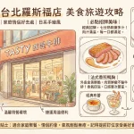 西堤牛排台北羅斯福店
