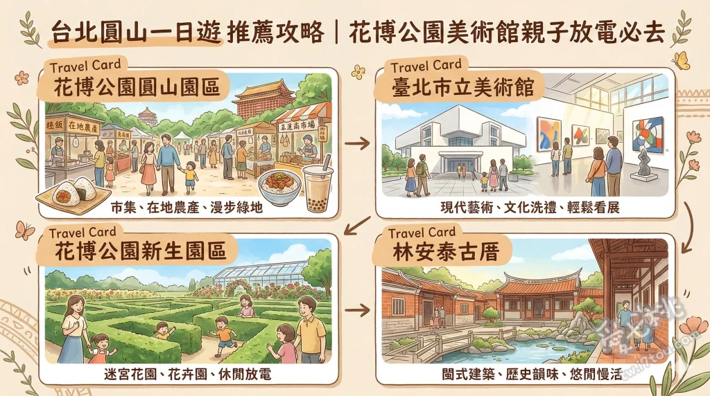 台北圓山一日遊推薦攻略｜花博公園美術館親子放電必去