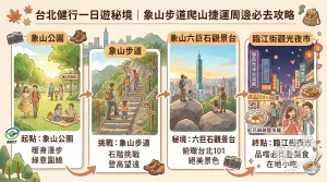 台北健行一日遊秘境｜象山步道爬山捷運周邊必去攻略