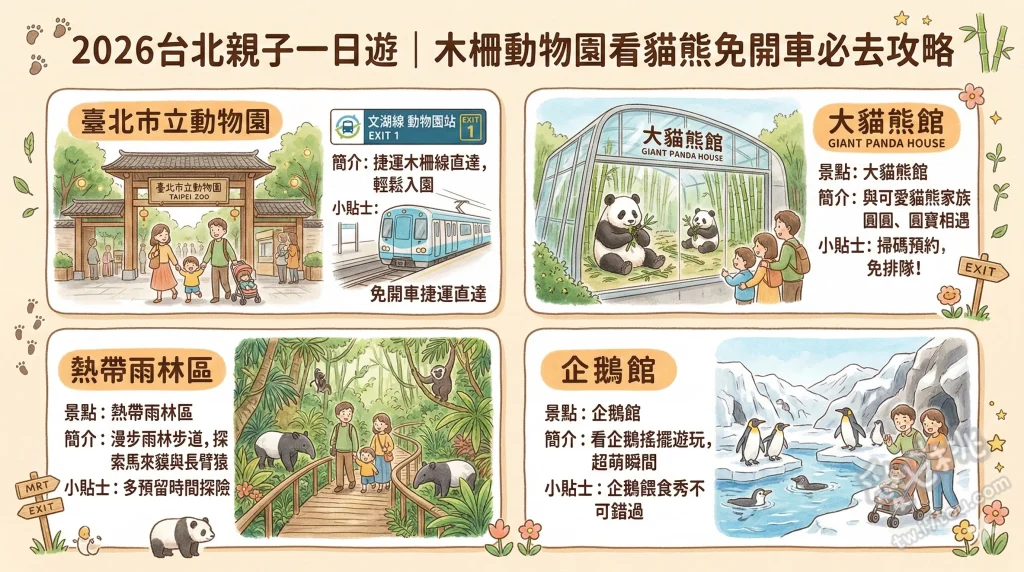 台北親子一日遊｜木柵動物園看貓熊免開車必去攻略