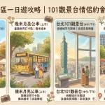 台北信義區一日遊攻略｜101觀景台情侶約會逛街秘境