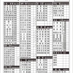 老朋友小酌熱炒 menu 2