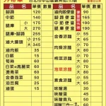 金香豬腳 涼麵 menu 1