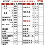 金香豬腳 涼麵 menu 2