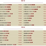 紅屋牛排館 南京店 menu 1