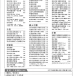 LI RA義大利廚房 menu 2