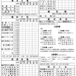 威宇牛排 公館店 menu 1