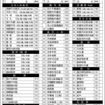 越鄉越南美食館 menu 1