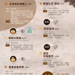 等一個人咖啡 景美本店 menu 1