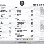 柑橘Shinn 鴨蔥 menu 1