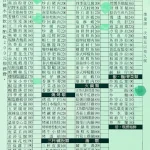 一極鮮熱炒 menu 1