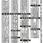 紅翻天生猛海鮮 menu 1