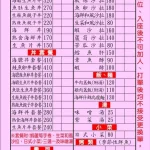 躼腳日式料理 menu 1