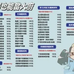 阿義師的大茶壺茶餐廳 menu 1