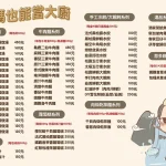 阿義師的大茶壺茶餐廳 menu 2