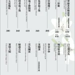 貓空龍門客棧 menu 8
