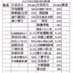 祥福餐廳 menu 1