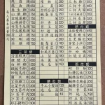 苗榜餐廳 後海芋田 menu 1
