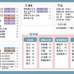 春美冰菓室慶城本店 menu 1