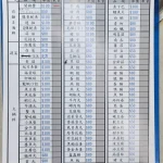 小紅莓石頭火鍋城 menu 1