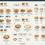 忠青商行 menu 1