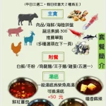 謝謝一鍋 火鍋專賣店 menu 5