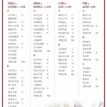 順園小館 menu 15