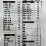 艋舺螺螄粉 桂林米粉 menu 1