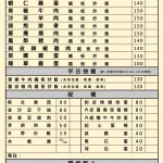 炎弟炒飯鐵板燒 公館店 menu 3
