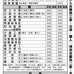 炎弟炒飯鐵板燒 公館店 menu 4