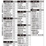 多摩食堂 menu 1