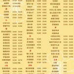 喫飯食堂 menu 1