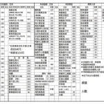 金泰日式料理 內湖店 menu 1