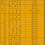 都一處 仁愛店 menu 1