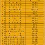 都一處 仁愛店 menu 2
