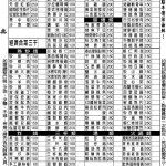 仙客來海鮮庭園餐廳 menu 1