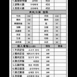 小飯館兒 menu 1
