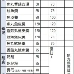 佳興魚丸店 menu 1