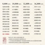 春申食府 menu 2