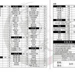 酒米食堂chumi_canteen 北投店beitou menu 1