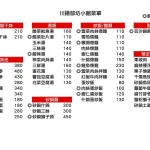 川揚郁坊小館 menu 2