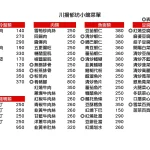 川揚郁坊小館 menu 3