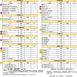 吃吃看 menu 1