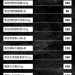 Bona 富光廚房 menu 1