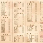台電勵進餐廳 menu 1