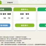 臺北市立動物園 票價圖