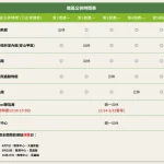 臺北市立動物園 館休時間表